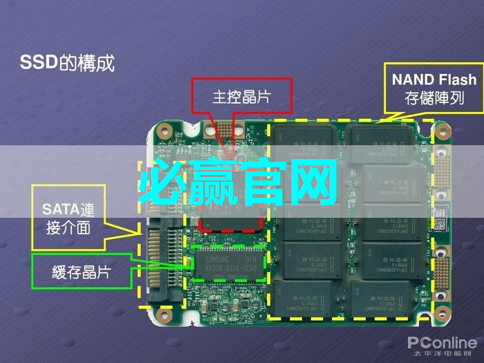 bwin必赢在线登录入口，中端 SoC 不香了？四款芯片游戏实测